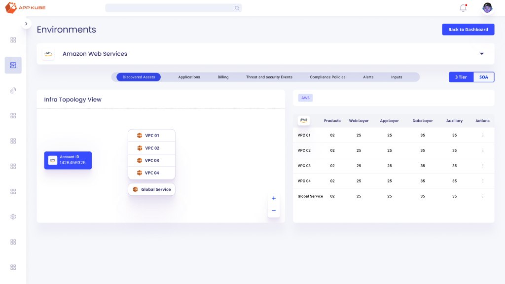 AppKube environments screen