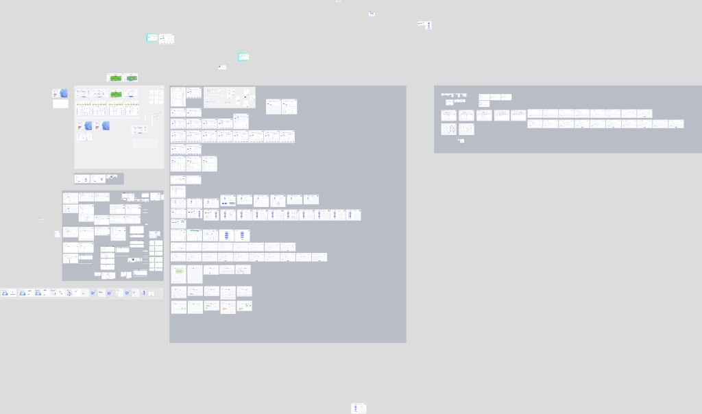 Zoomed-out view of the AppKube Figma page with four sections of screens
