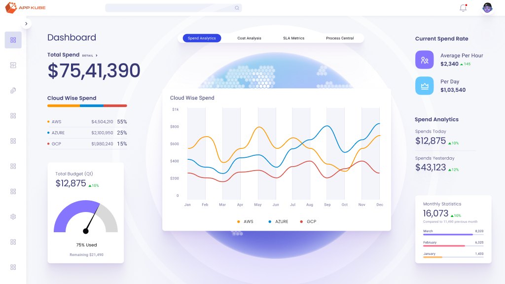 AppKube spend analytics dashboard