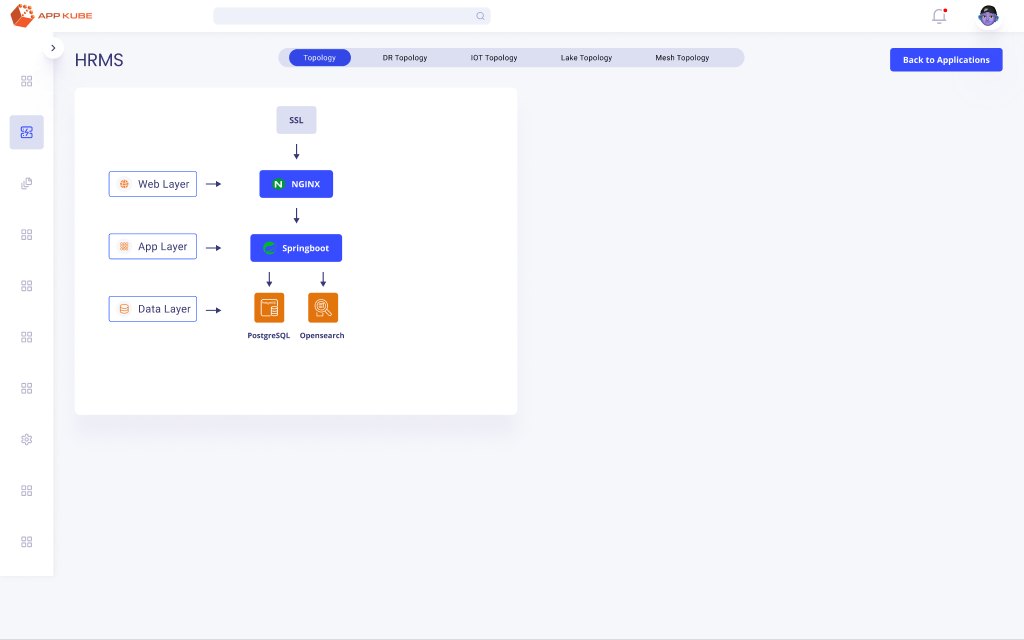 AppKube application topology from web layer to data layer
