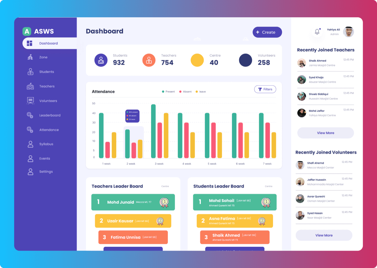 ASWS admin dashboard