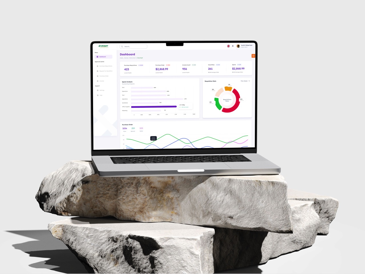 ICRISAT procurement dashboard