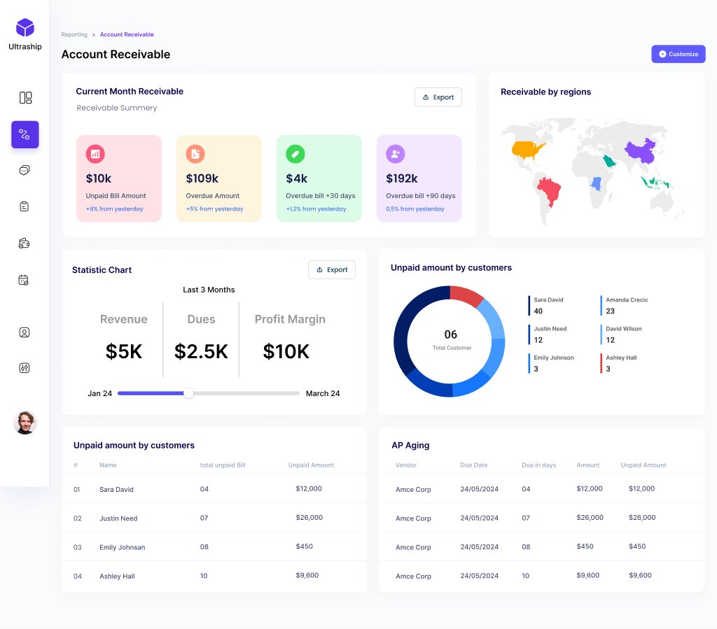 Ultraship accounts receivable dashboard